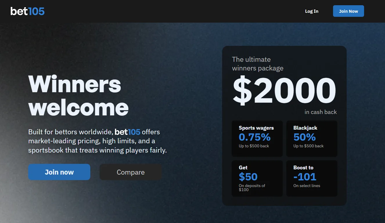 Bet105 landing page: the pitch is stated in plain type. Winners welcome, $2000 in cash back.